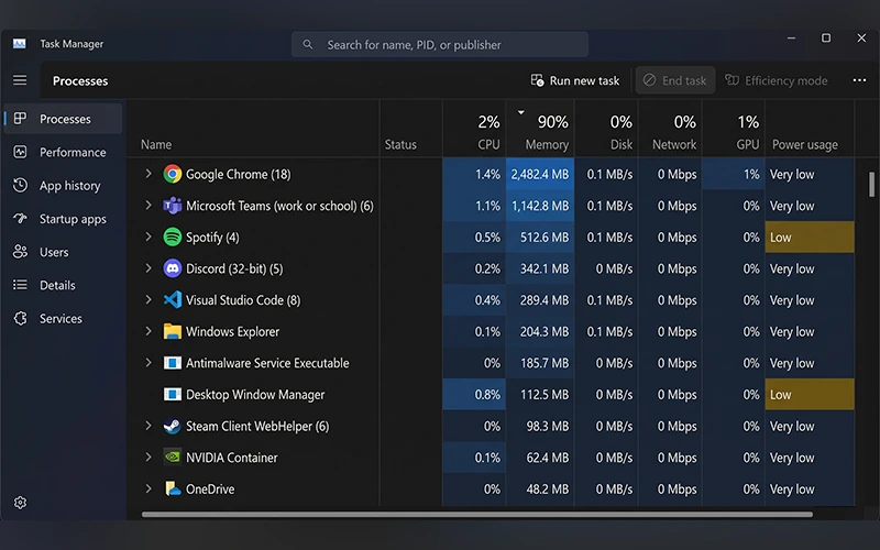 Processes That Often Top the List